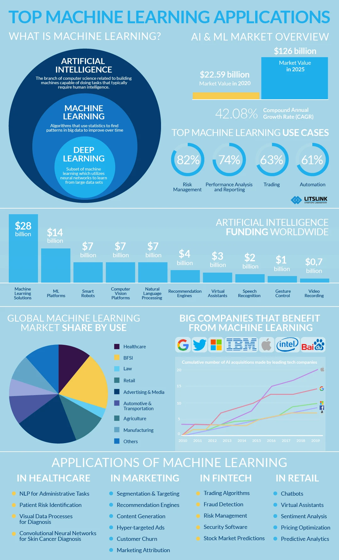 The Future of Web Development: Trends to Watch in 2024